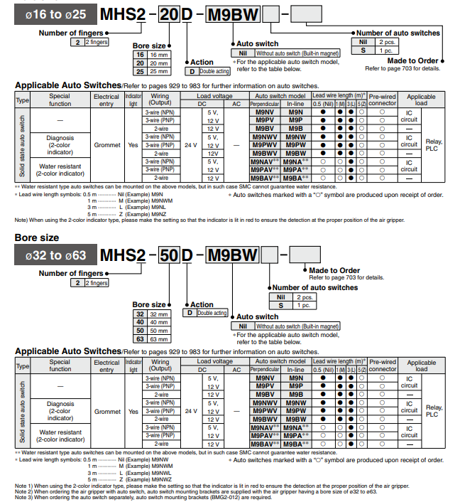 MHS2