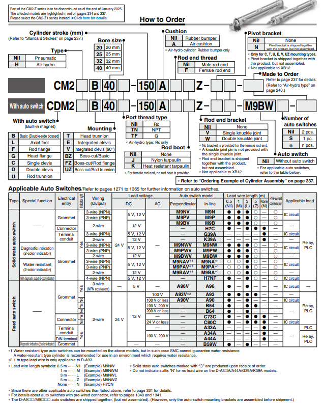 CDM2