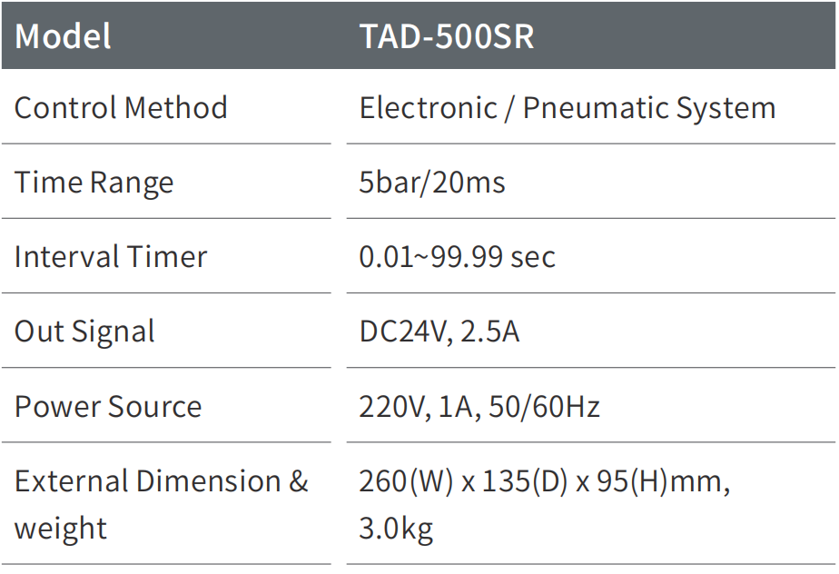  TAD-500SR