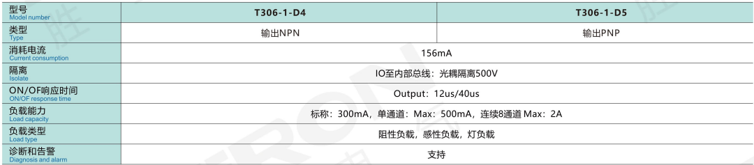  T306-1-D5