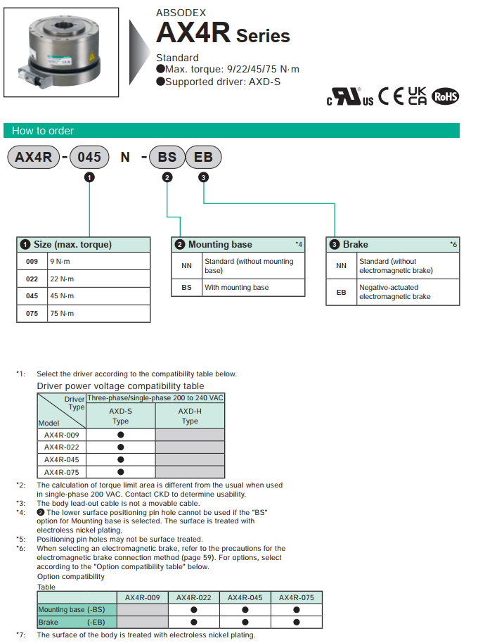AX4R