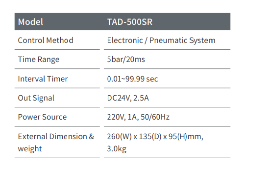 TAD-500SR