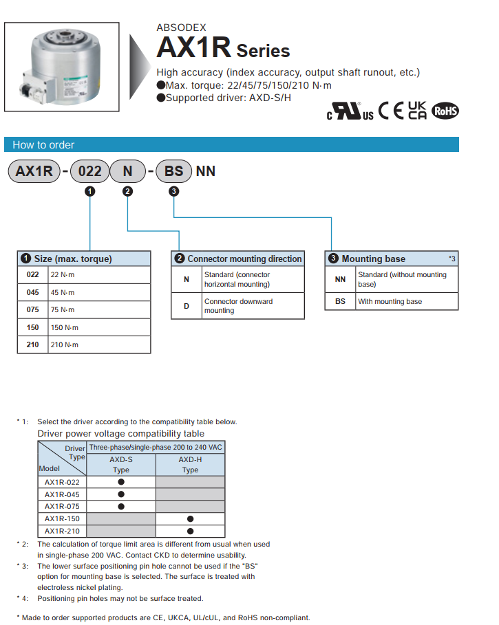 AX1R