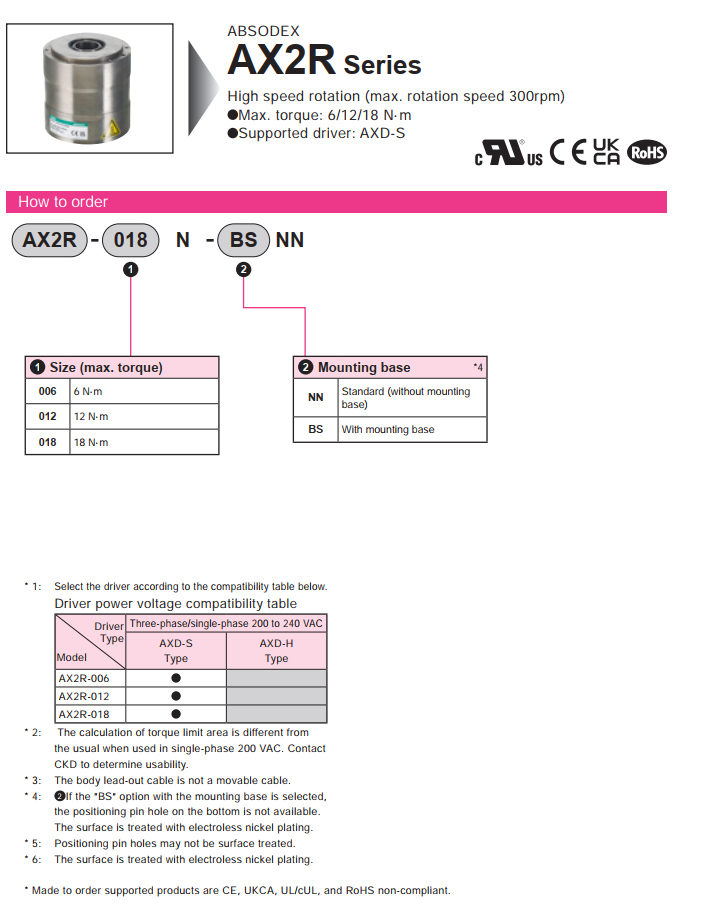AX2R