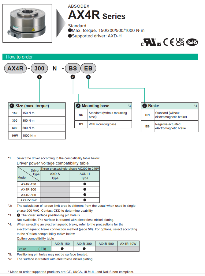 AX4R
