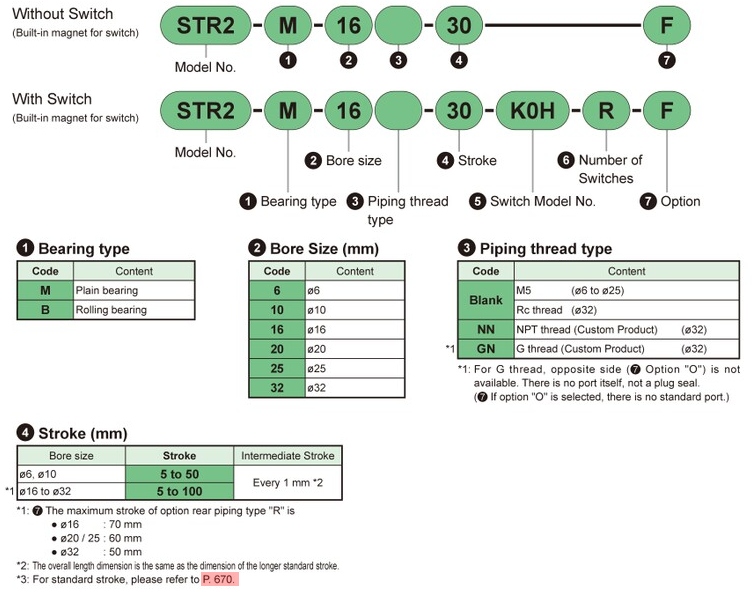 STR2