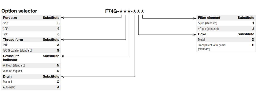 F74G