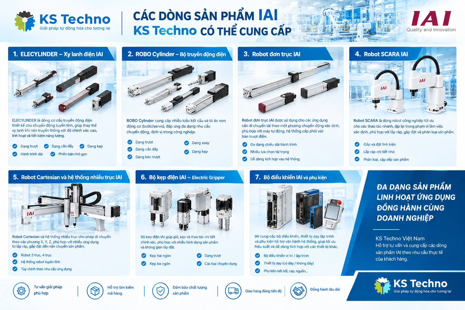 Danh mục sản phẩm robot IAI–KS Techno