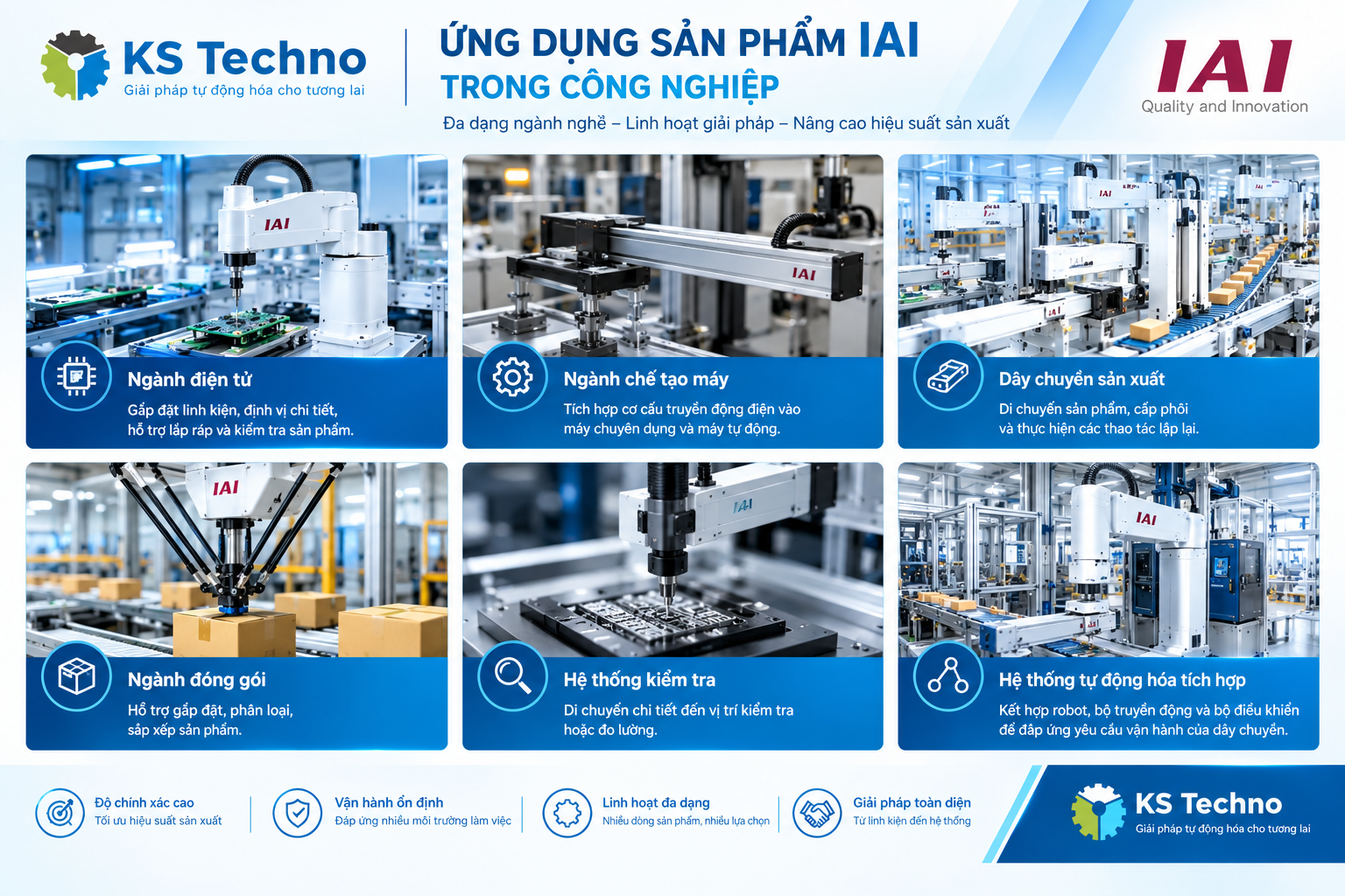 Ứng dụng IAI trong công nghiệp